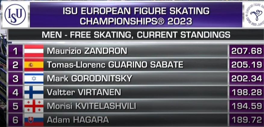 Турнирная таблица после двух разминок