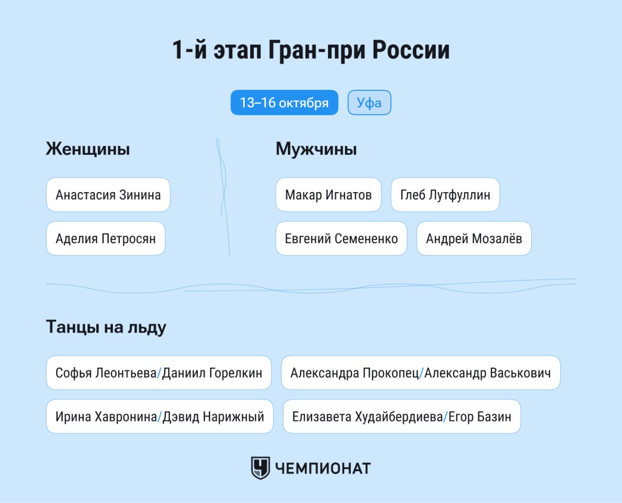 Гайд по Гран-при России по фигурному катанию — 2023/2024: календарь,  распределение по этапам, почему не будет финала - Чемпионат