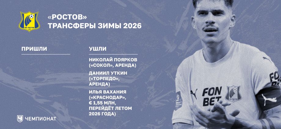 Трансферы «Ростова» зимой 2026-го