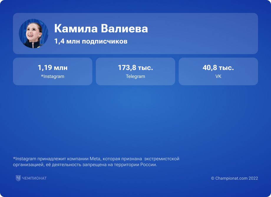Статистика подписчиков Камилы Валиевой в соцсетях