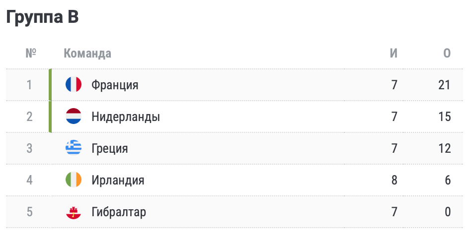 Состав турции по футболу на евро 2024. Евро 2024 групповой этап.