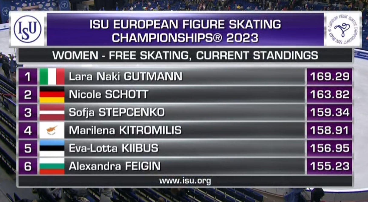 Текущая шестёрка лидеров