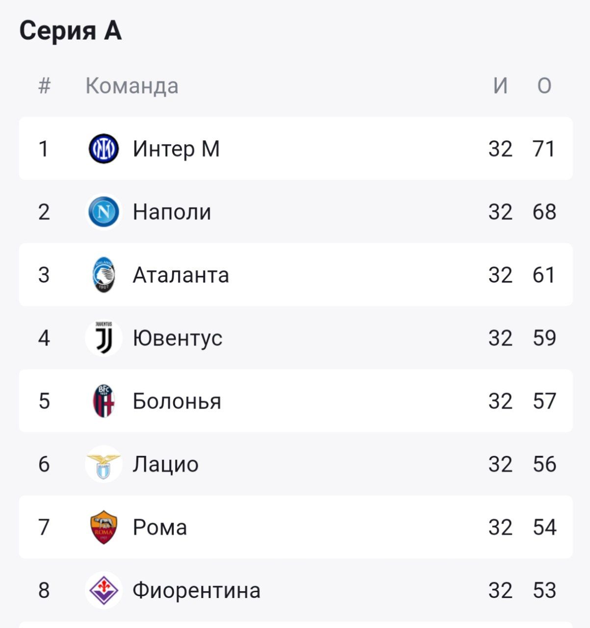 СЕРИЯ А