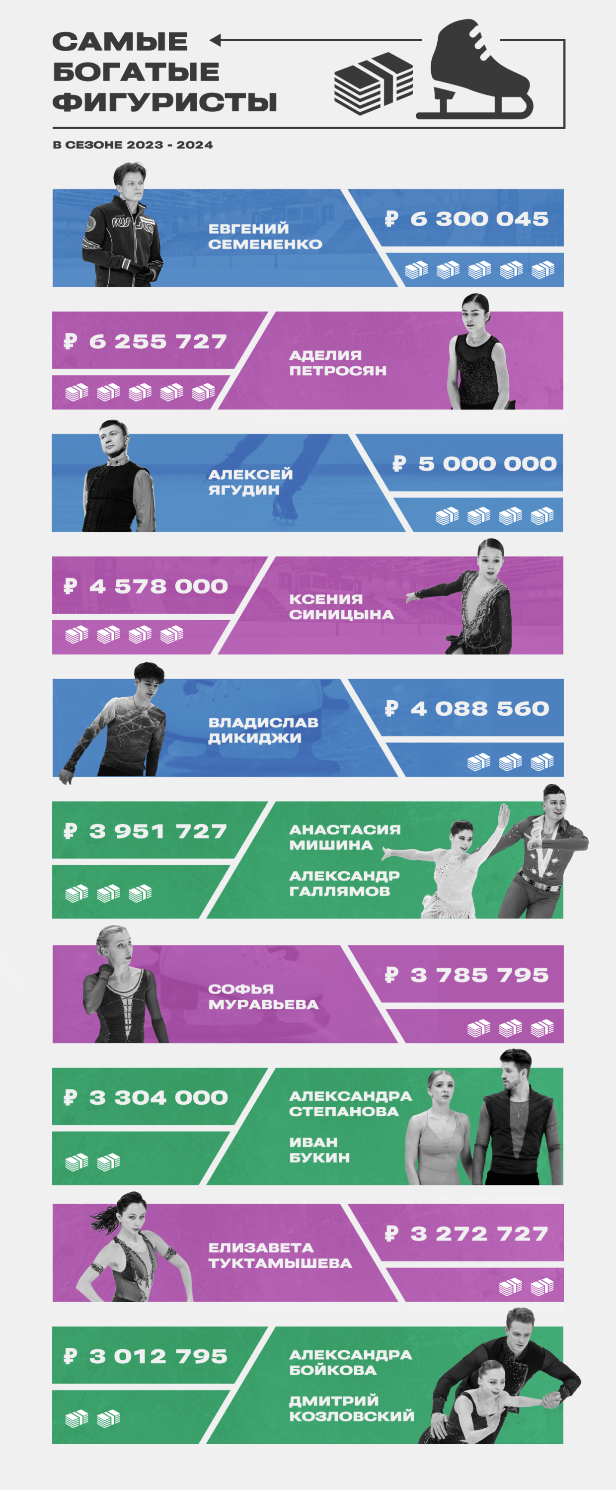 Самые богатые фигуристы России в сезоне-2023/2024 Самые богатые фигуристы России в сезоне-2023/2024
