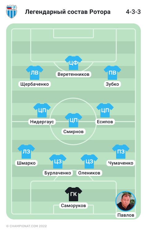 ротор волгоград игроки. бека микелтадзе ротор. состав ротора волгоград. состав ротора волгоград. состав ротора.