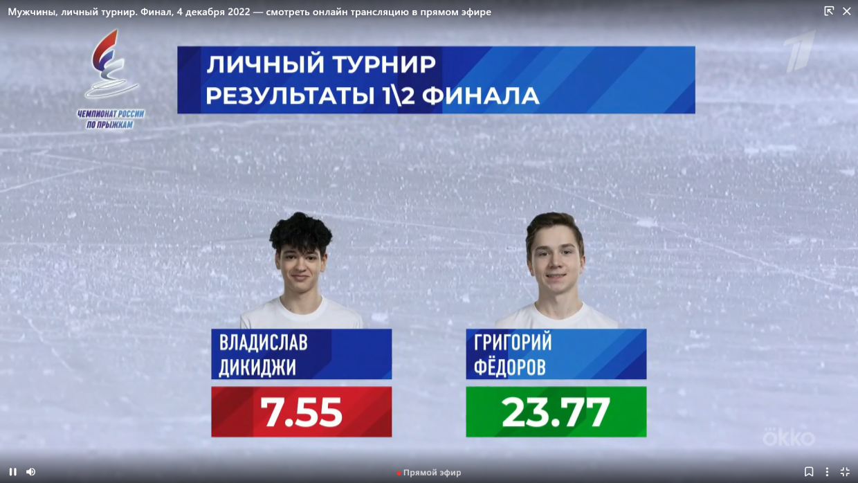 Фигурное катание, чемпионат России по прыжкам, 4 декабря, командный и  личный турниры, Туктамышева, Валиева - Чемпионат