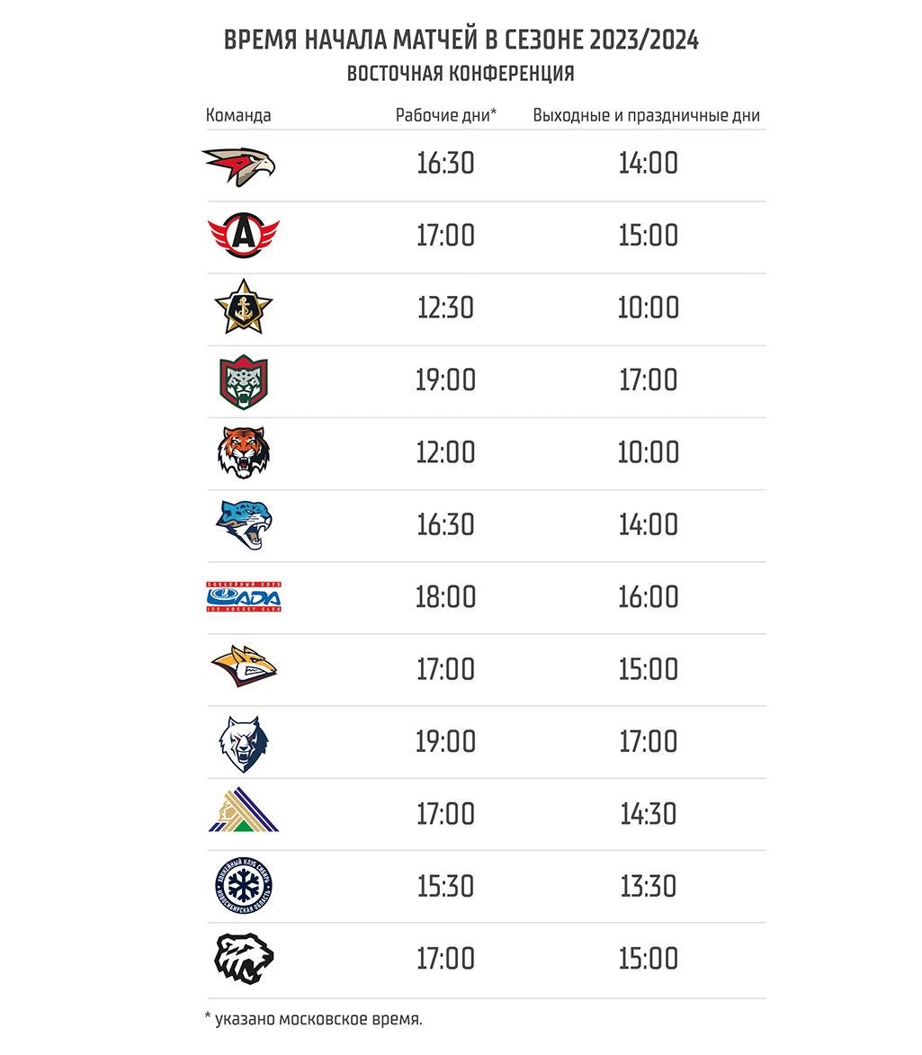 КХЛ утвердила время начала домашних матчей клубов в сезоне-2023/2024 -  Чемпионат
