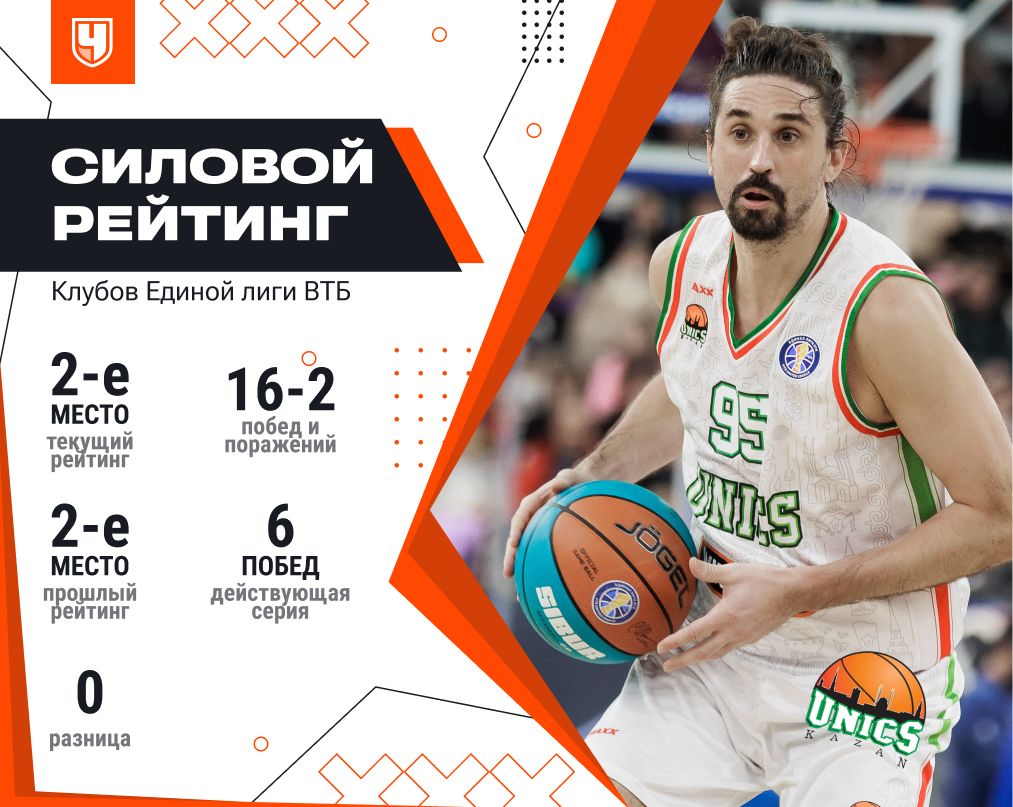 Рейтинг УНИКСа