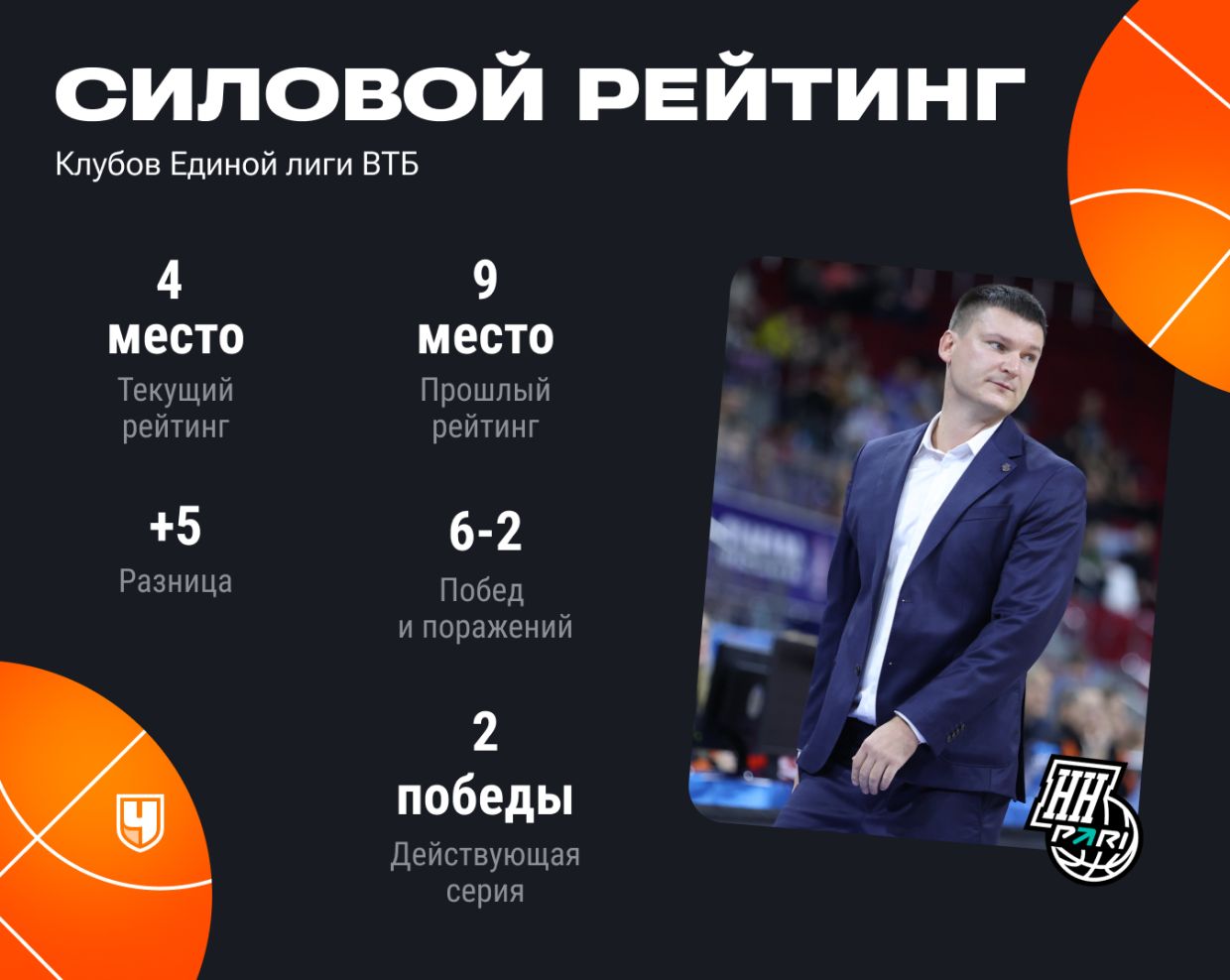 Силовой рейтинг «Пари НН»