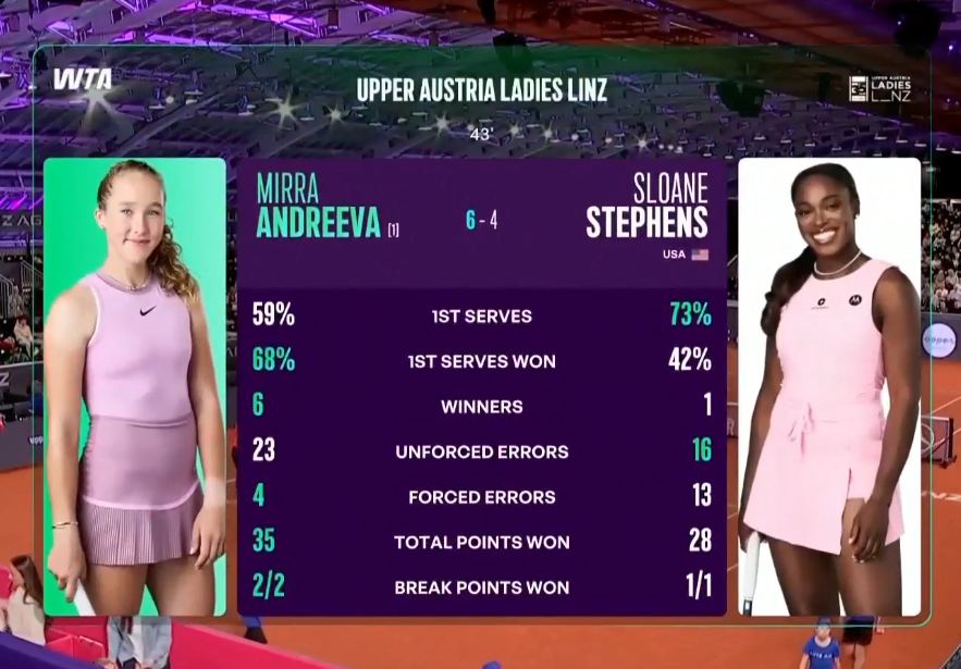 Статистика первого сета