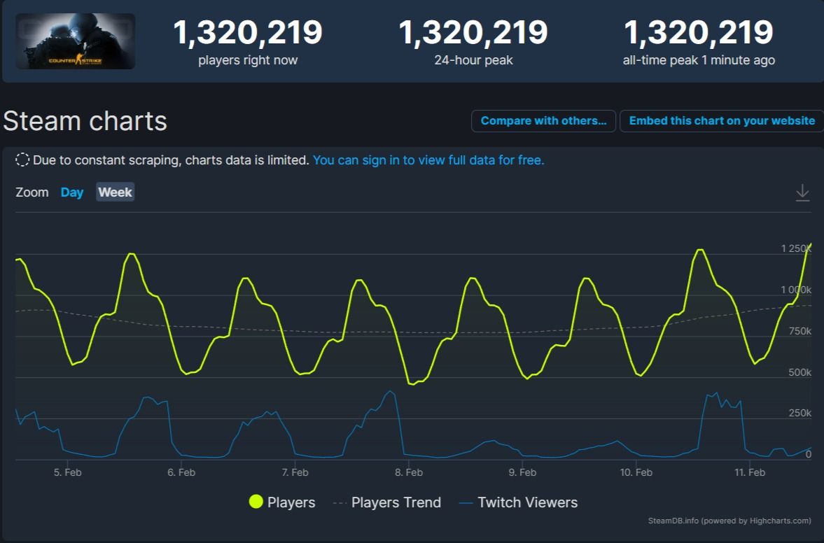 Steam db status фото 67