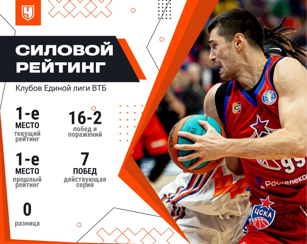 Рейтинг ЦСКА