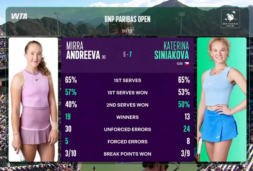 Статистика 2-го сета