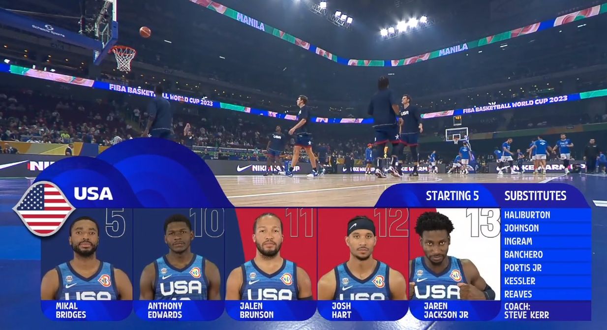 Состав сборной США