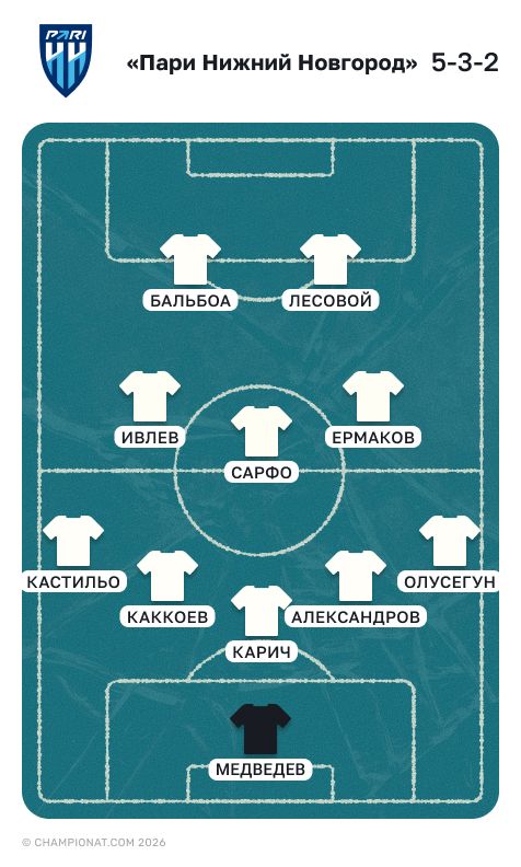 Состав «Пари НН» на весну 2026 года 