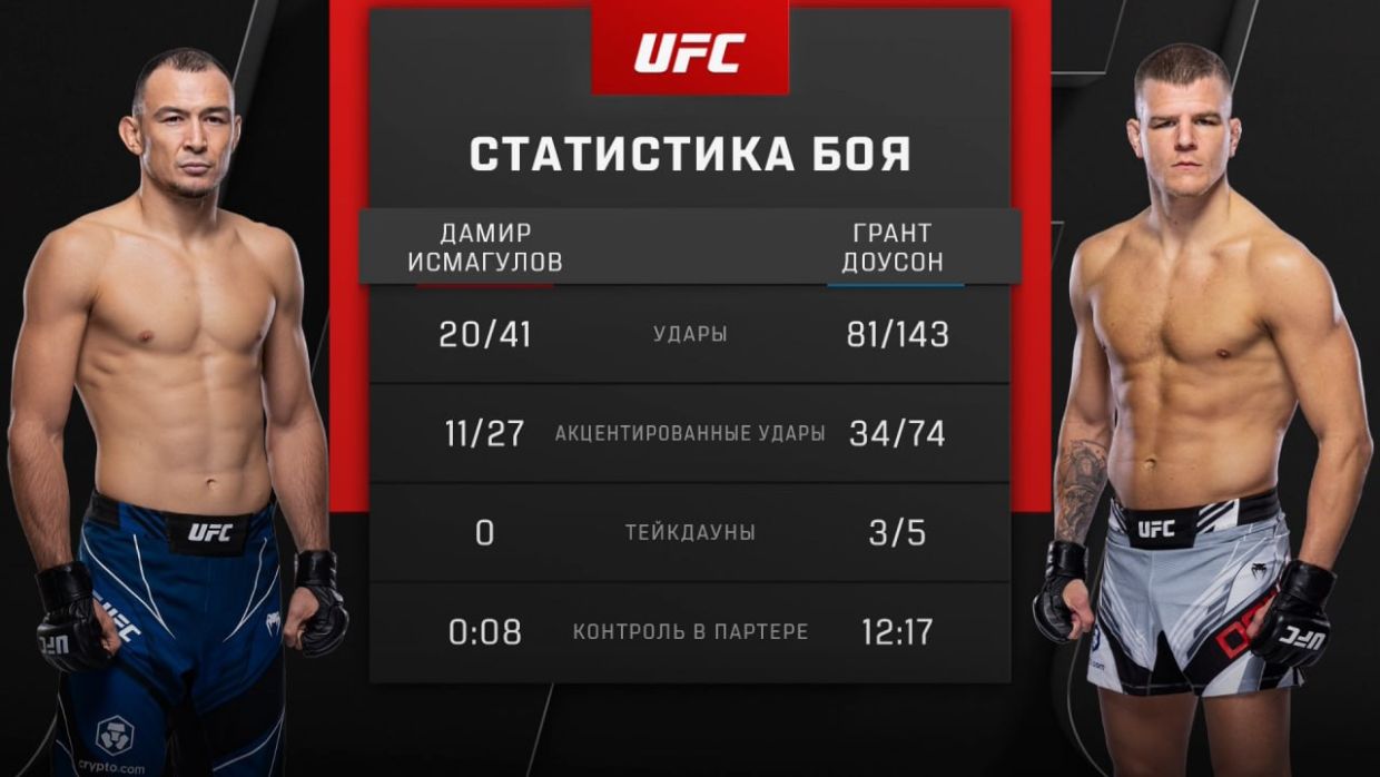 UFC Fight Night: Стрикленд — Магомедов, Ли — Фахретдинов, Куницкая — Роза,  итоги турнира, кто победил - Чемпионат