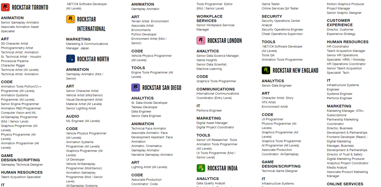 Текст песни ама рок стар поп. Rockstar ищет тестировщиков локализации. M06gta Datasheet. Команда по разработке ГТА 6. Gjufitybq RJL hjrcnhfh.