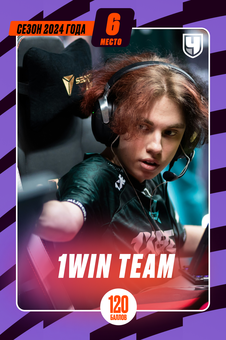 6-е место: 1win Team 6-е место: 1win Team