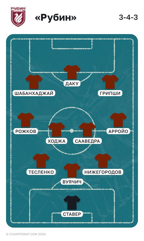 Состав «Рубина» на весну 2026 года 