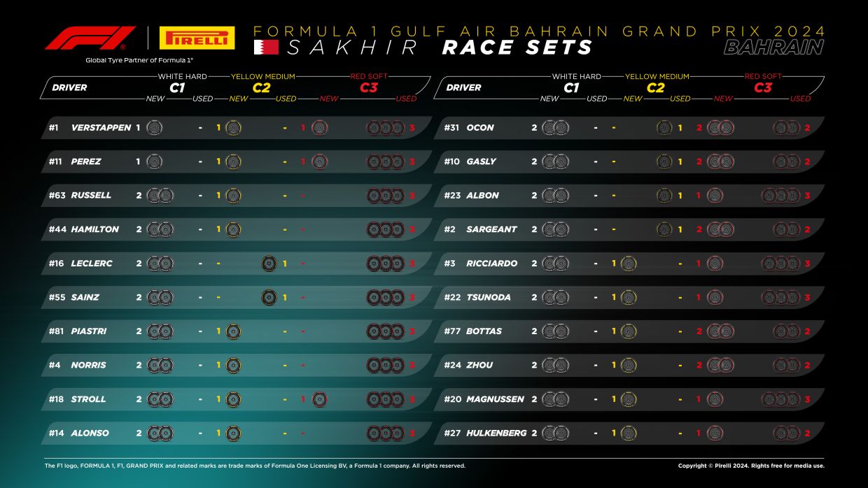 Формула-1, Гран-при Бахрейна 2024 года 2 марта — онлайн-трансляция, фото, новости Формула-1, Гран-при Бахрейна 2024 года 2 марта — онлайн-трансляция, фото, новости