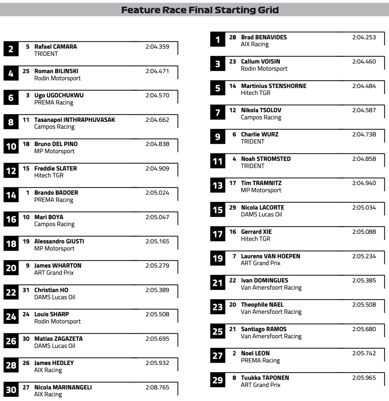 Норрис в двух ошибках от победы, Хэмилтон прорвался в топ-10! Каким был ГП Бельгии Ф-1