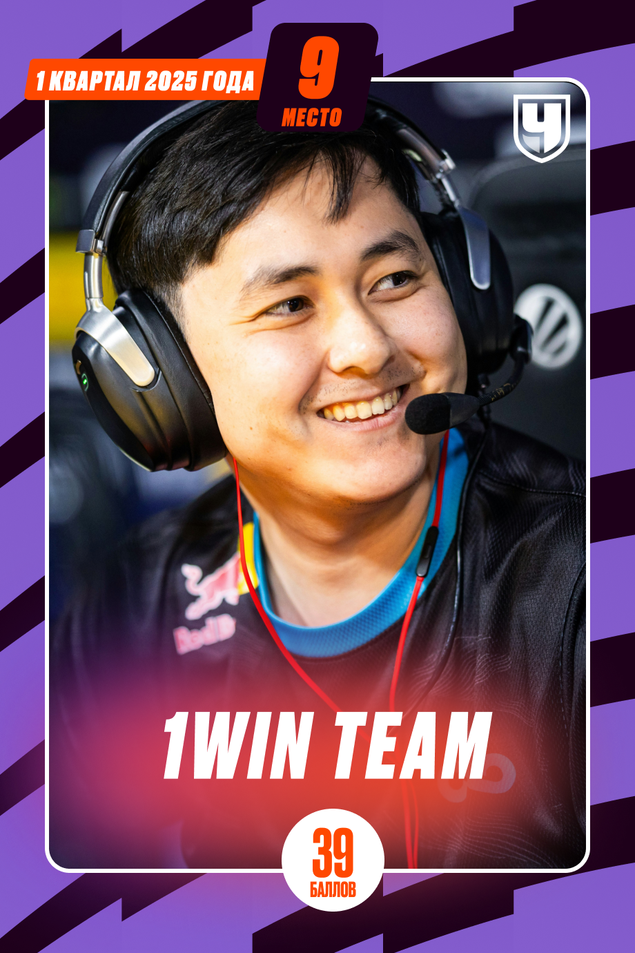 1win Team