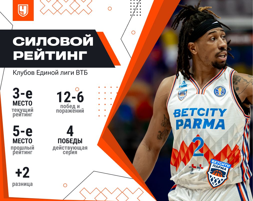 Рейтинг «Бетсити Пармы»