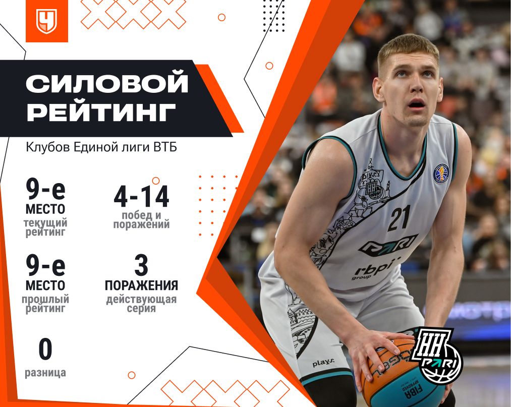 Рейтинг «Пари НН»