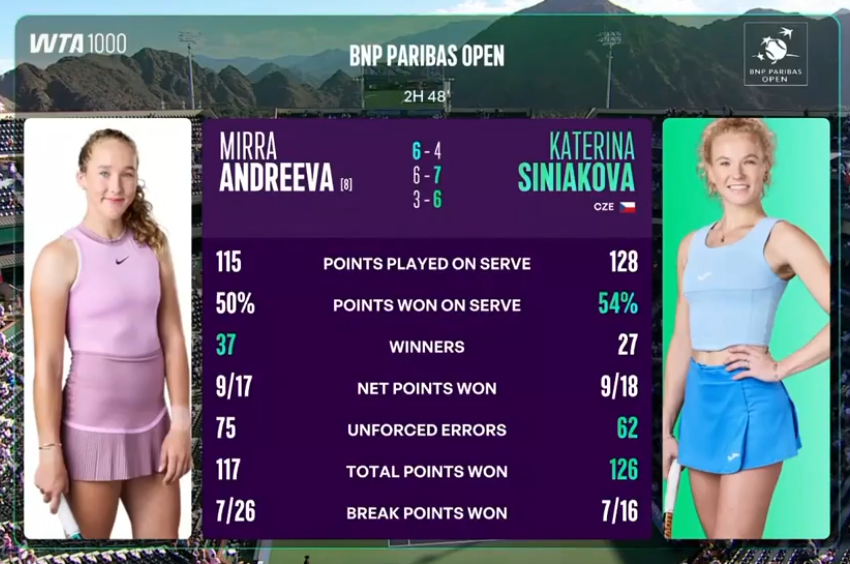 Статистика матча