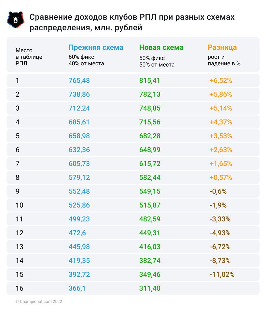 Интервью с президентом РПЛ Александром Алаевым – о сборной, контрактах,  деньгах, Крыме, «Спартаке», «Зените», чемпионате - Чемпионат