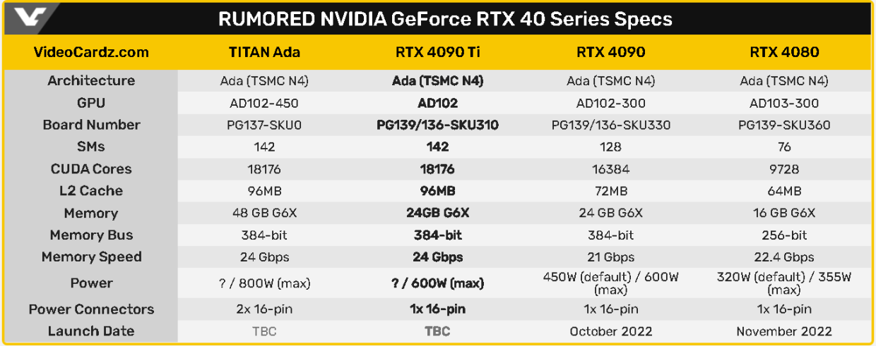 Карта rtx 4090