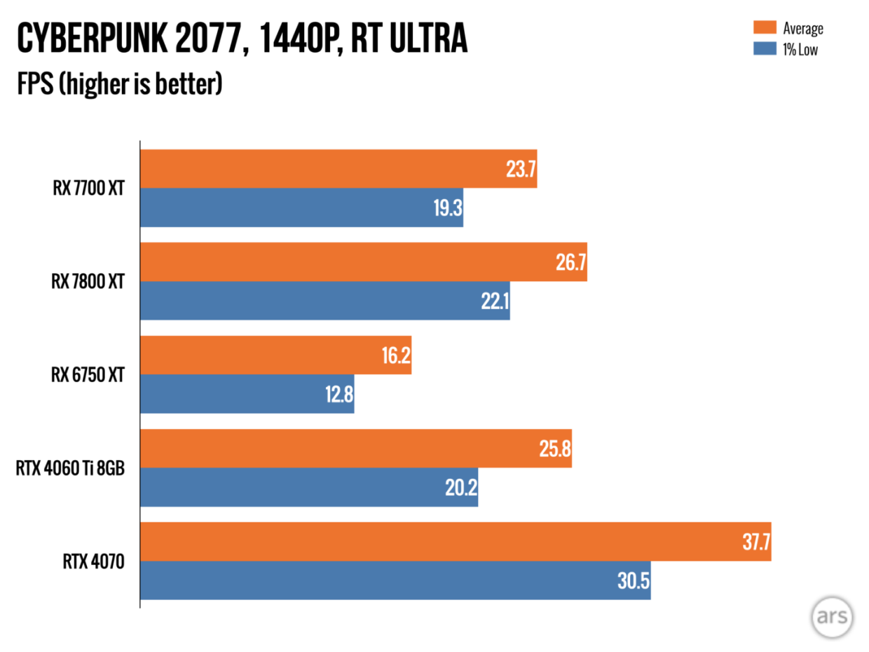 Rx 7700 обзор