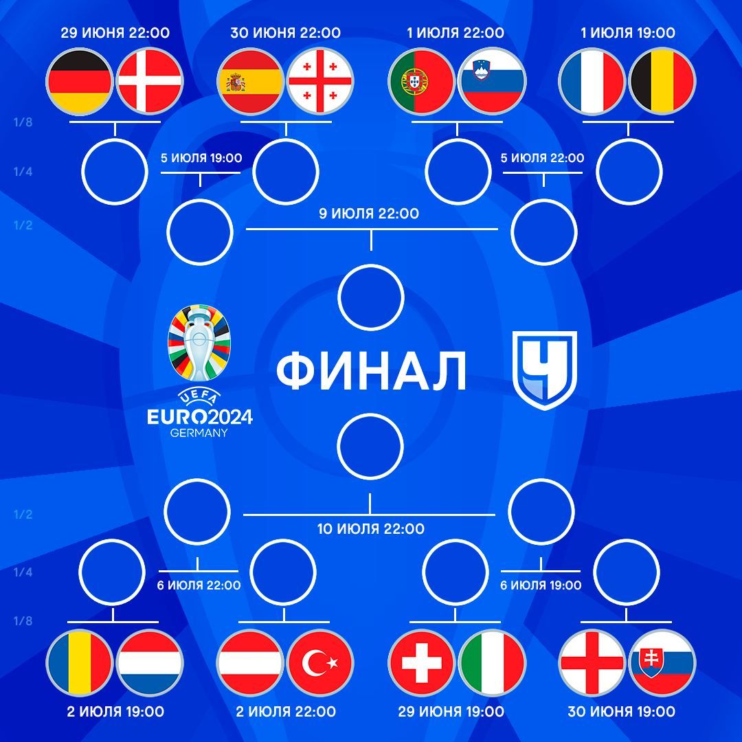 Медицинские осмотры для водителей