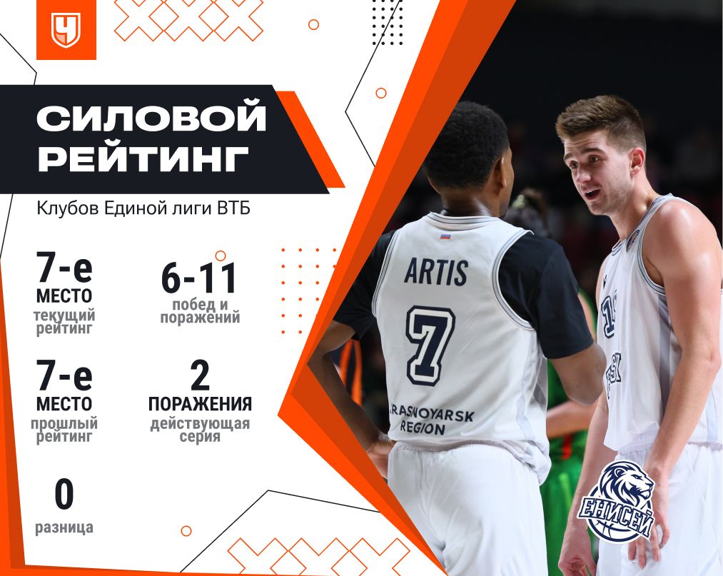 Рейтинг «Енисея»