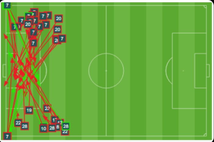 Карта верховых подач игроков «Барселоны» в игре с «Интером».