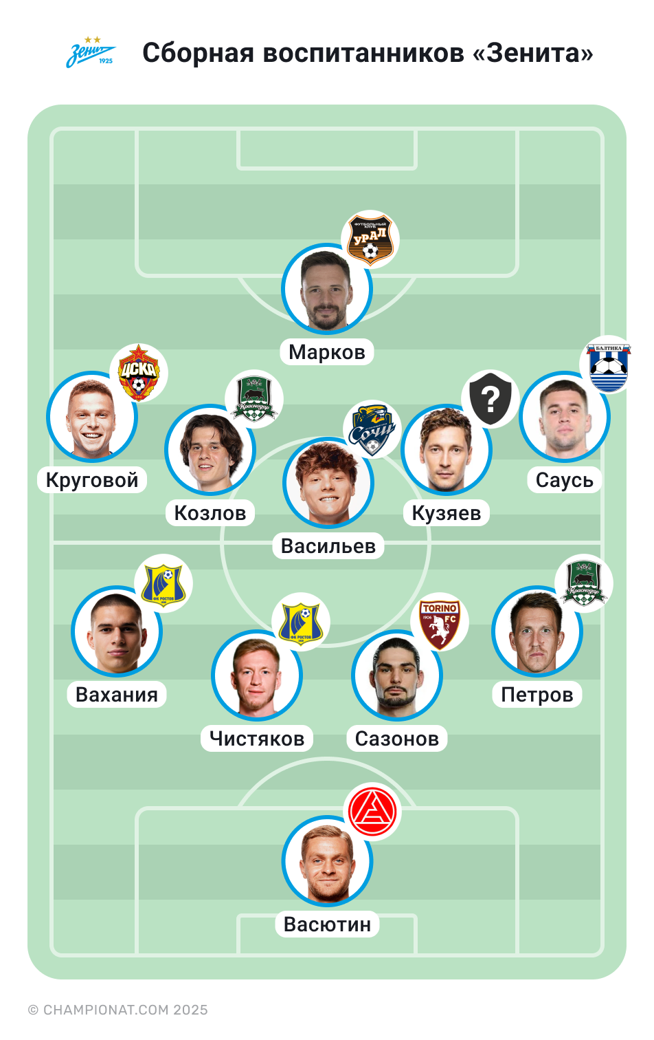 ВОСПИТАННИКИ «ЗЕНИТА»