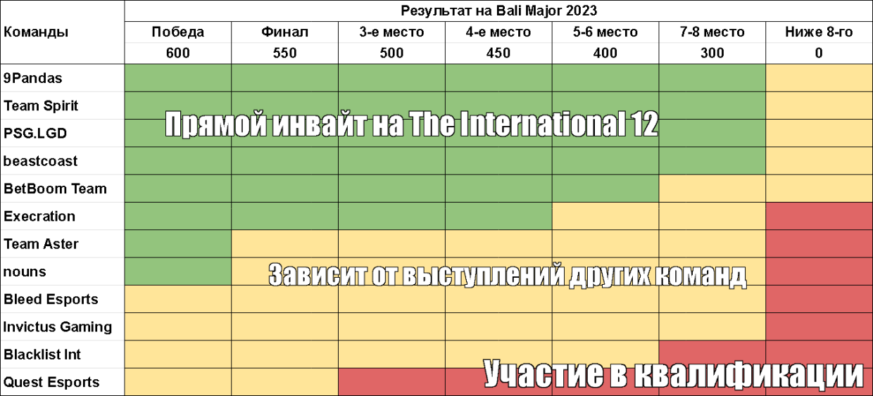 Призовые international 2023