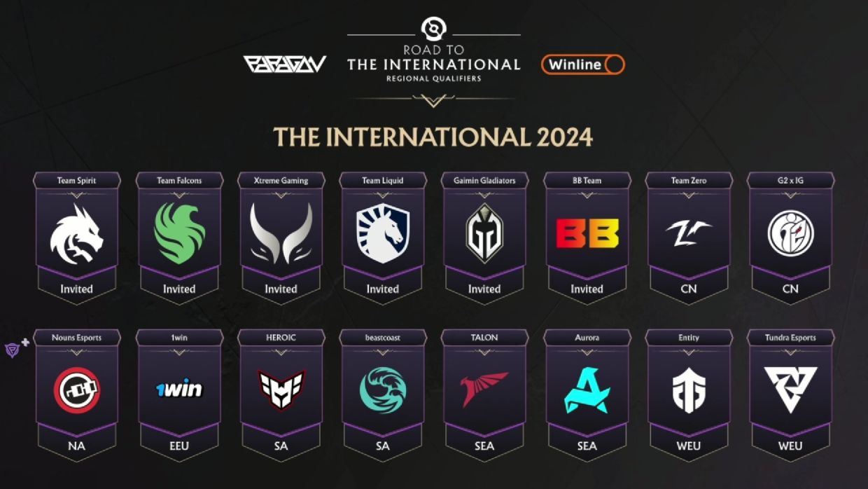 Определились все команды, участники чемпионата мира The International 2024  по Dota 2 - Чемпионат