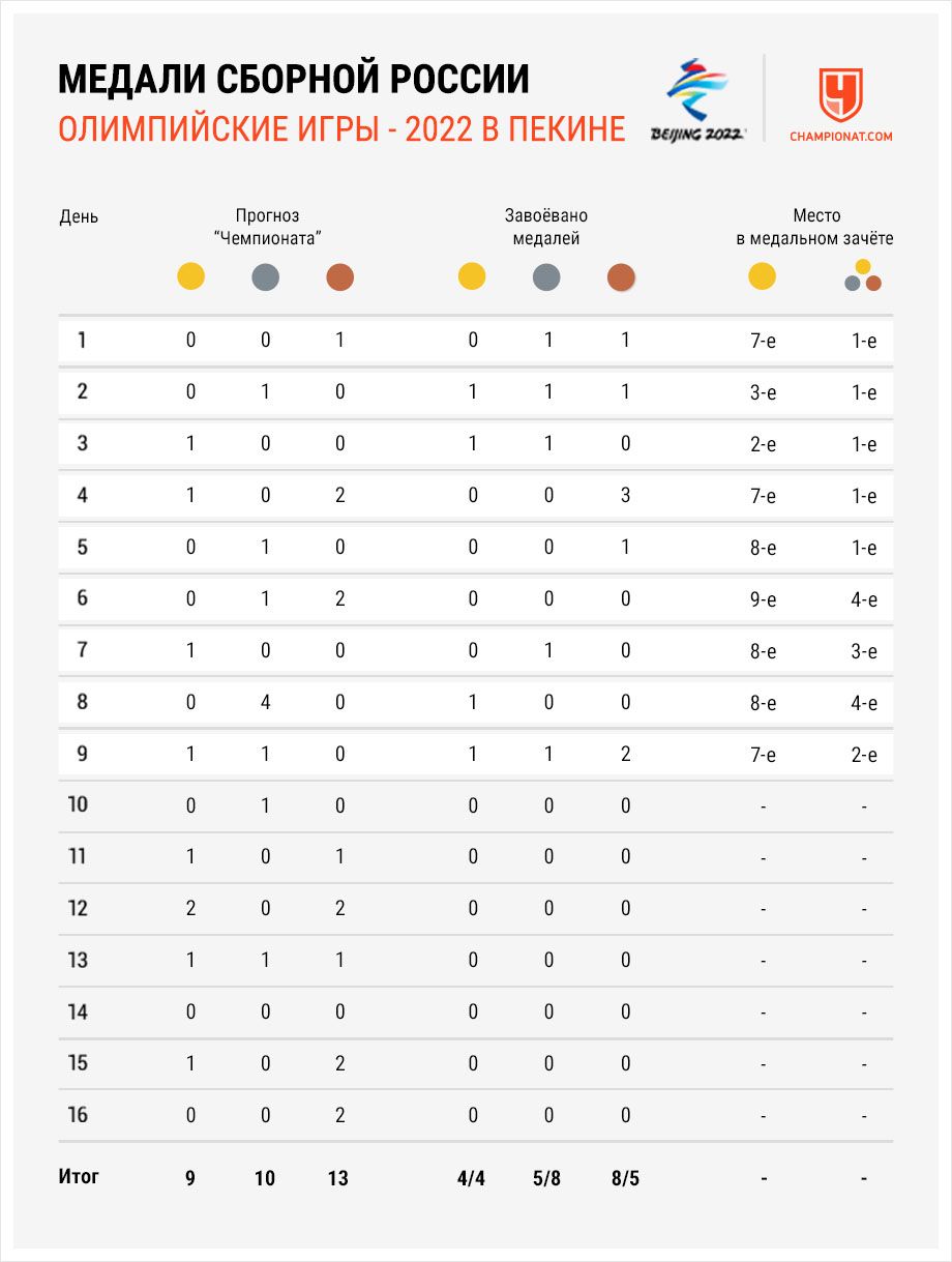 Количество олимпийских наград. Медальный зачет олимпиады 2020 Токио. Таблица медалей Олимпийских игр 2021. Медальный зачет Токио 2021.