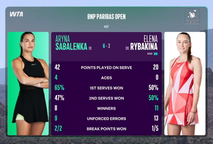 Статистика 2-го сета