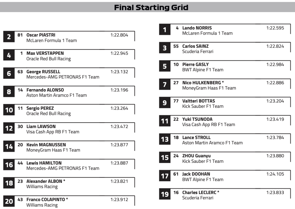 Стартовая решётка Гран-при Абу-Даби
