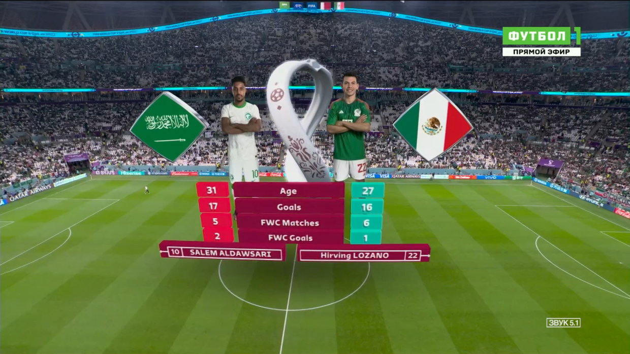 Таджикистан и саудовская аравия футбол прямой эфир. Саудовская Аравия - Мексика ЧМ-2022. Саудовская Аравия матч 2022. Трансляция матча. Матч прямой эфир.