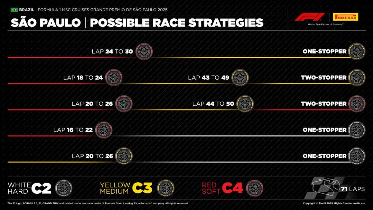 Пиастри устроил аварию, Норрис ещё ближе к титулу. Каким был Гран-при Бразилии