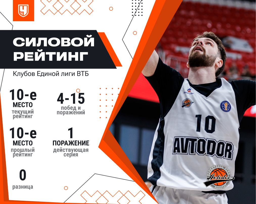 Рейтинг «Автодора»