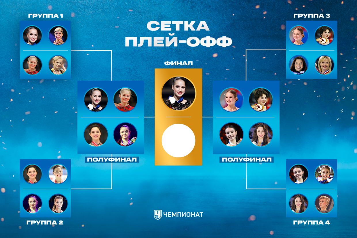 Кто выйдет в финал голосования за звание самой любимой фигуристки России: Трусова, Щербакова, Туктамышева или Слуцкая?