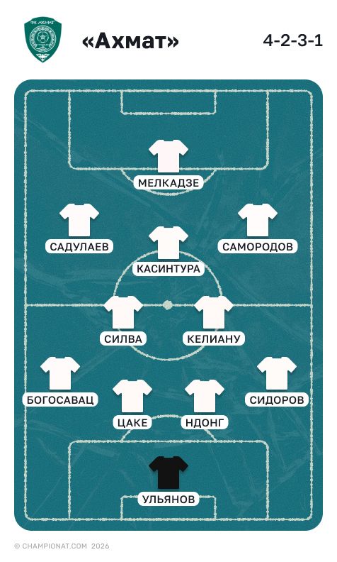 Состав «Ахмата» на весну 2026 года 