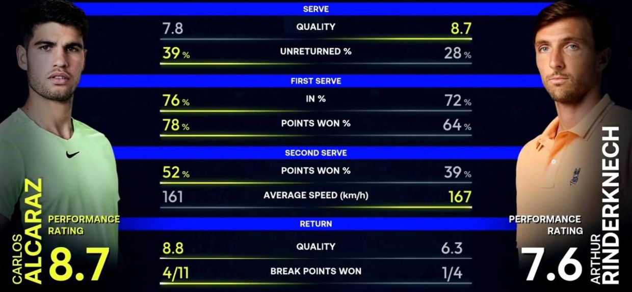 Статистика матча