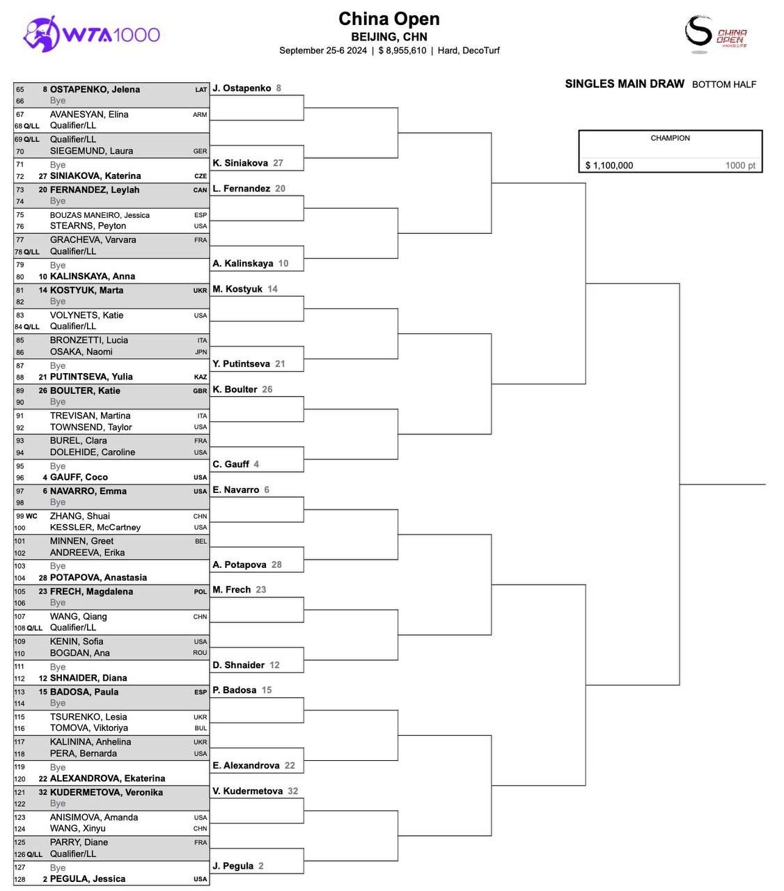 Сетка турнира WTA 1000 Пекин 2024