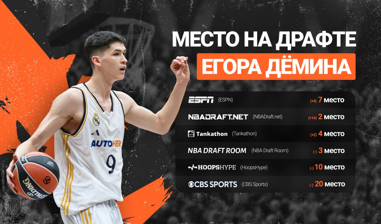 Место на драфте Егора Дёмина