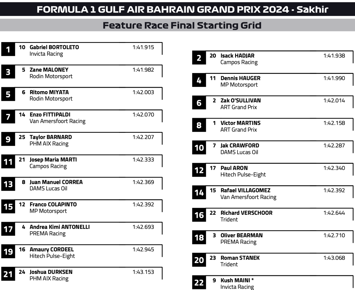 Формула-1, Гран-при Бахрейна 2024 года 2 марта — онлайн-трансляция, фото, новости Формула-1, Гран-при Бахрейна 2024 года 2 марта — онлайн-трансляция, фото, новости